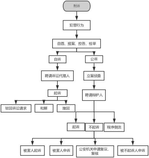 上海刑事著名律師 刑事訴訟辯護(hù)與代理須知